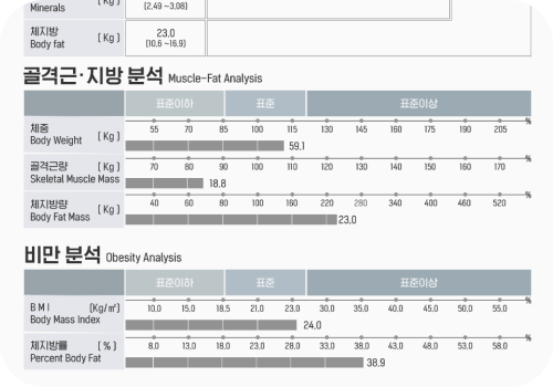 치료 전 사진